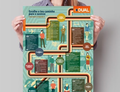 DUAL – Materiais de comunicação Qualificação Inicial